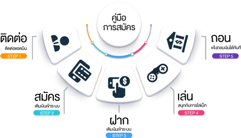 สล็อต 38ไทย เว็บตรง